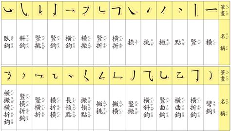 12筆劃|12劃的字 12畫的字